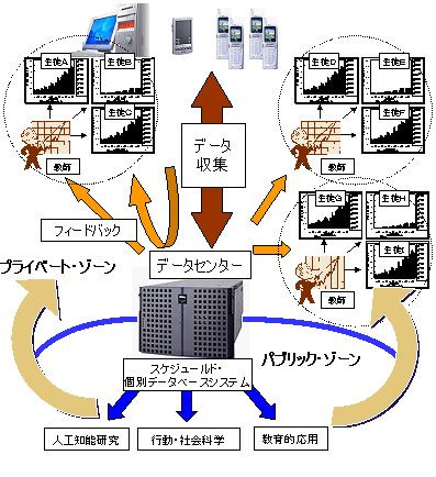 マイクロステップ計測技術を核として描いた研究の将来像